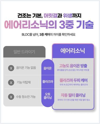 오아 에어리소닉 사진 3